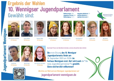 Auf dem Bild ist das Ergebnis der 10. Wennigser Jugendparlamentswahl zu sehen. © Gemeinde Wennigsen (Deister)
