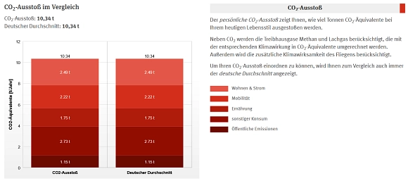 Durchschnittliche jährliche CO2-Emissionen pro Person © Umweltbundesamt